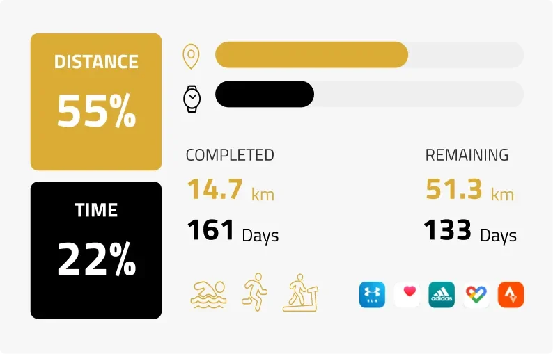 Track your progress