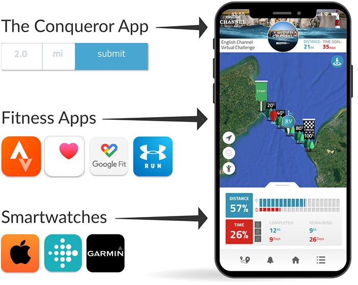 English Channel Virtual Challenge The Conqueror Virtual Fitness Challenges