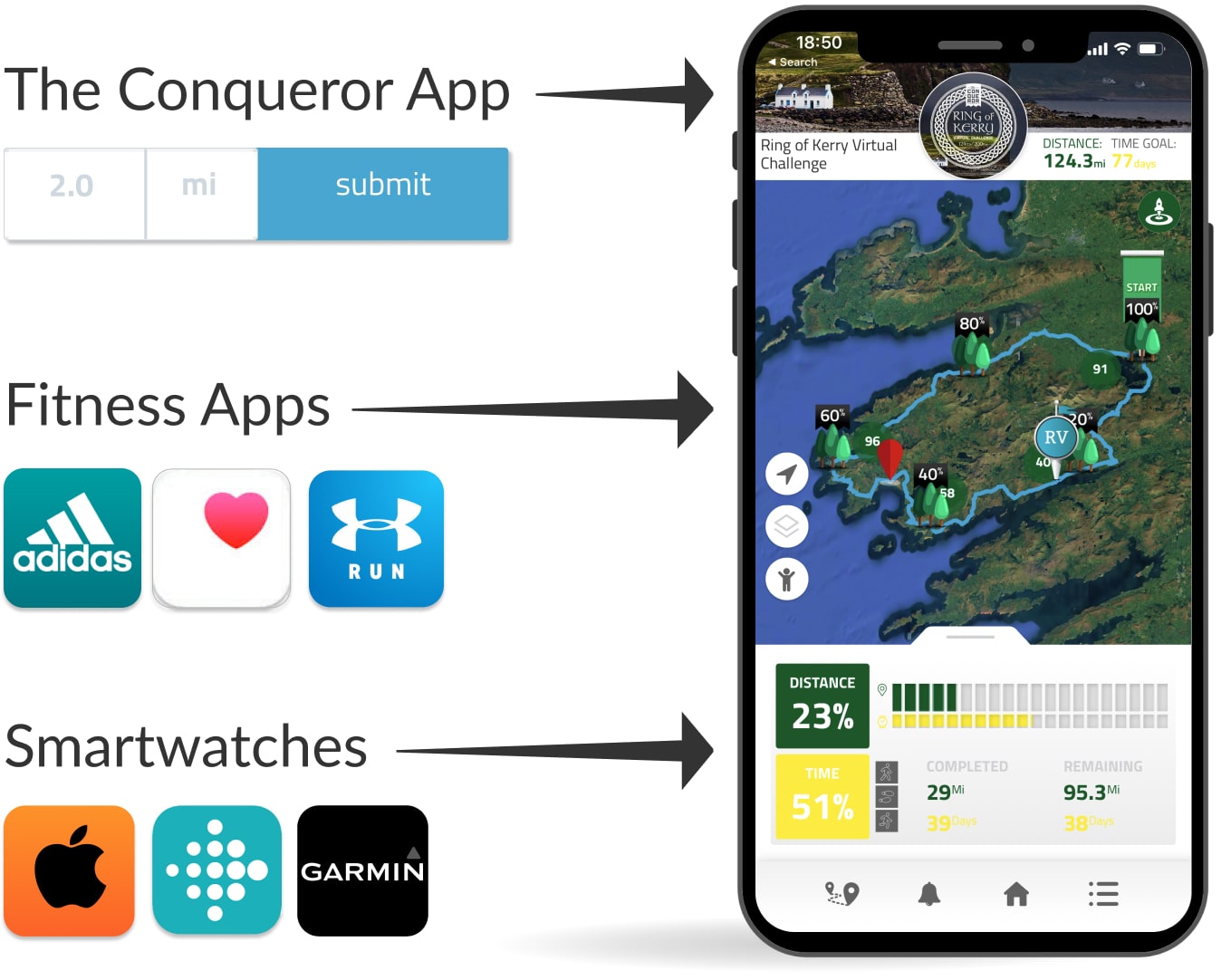 Ring of Kerry Virtual Challenge The Conqueror Virtual Challenges